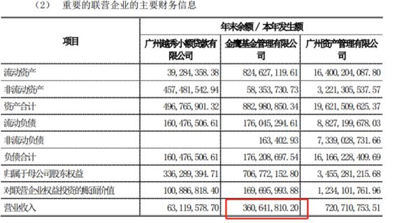 私募基金市场的最新动态
